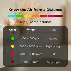 Xiaomi co2 pm2.5 andur (3 foto / 3)