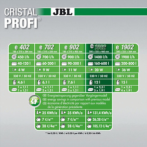 Välisfilter JBL CristalProfi e1502 greenline (4 foto / 4)