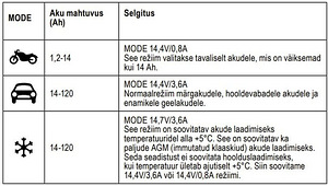 Auto akulaadija CTEK MXS 3600 (6 foto / 6)