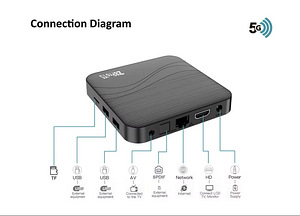 2026 Smart TV Box Z8 Pro Y5 4K 8K 4GB/32GB DDR4 Android-14 (5 фото из 5)