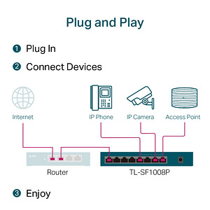 TL-SF1008P 8-Port 10/100Mbps Desktop Switch with 4-Port PoE+ (5 foto / 6)