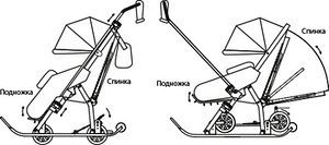 Kelk-vanker nika kids 7 (2 foto / 2)