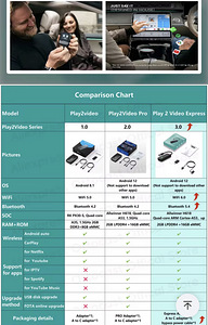 Ottocast Play2Video Pro (4 foto / 6)