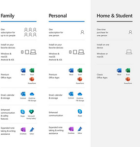 Microsoft 365 Personal - Box Pack - 1 Person - 12 Month (2 foto / 3)