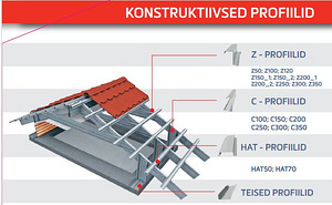 Fassaadid / Termoprofiilid (1 foto / 3)