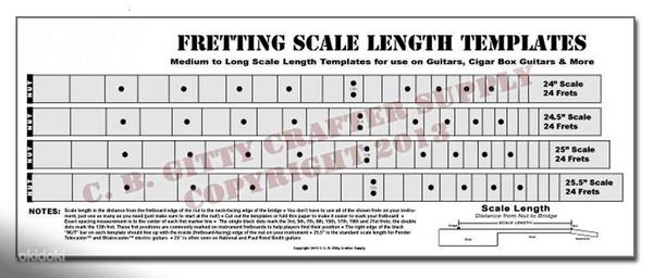 Scale Length Templates Guitar Scales 24" (фото #2)