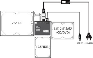 Mitmeotstarbeline adapter Media-Tech MT5100 IDE SATA USB3.0 (2 foto / 3)