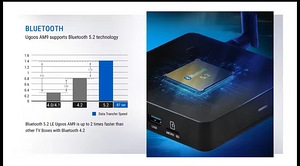 TV-Boks Ugoos AM9 Android 14.0 Amlogic S905x5 LPDDR4X4 (6 foto / 10)