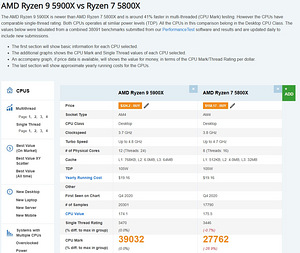 AMD Ryzen 9 5900X (AM4) protsessor. (3 foto / 3)