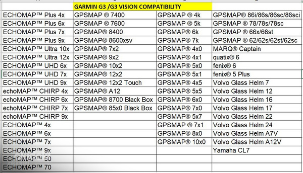 Garmin Bluechart G3 Vision Northen Europe VEU721L Micro SD (foto #2)