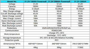 АККУМУЛЯТОР 48В 100-200-300Ач 5-15кВт LiFePO4 BMS (10 фото из 10)