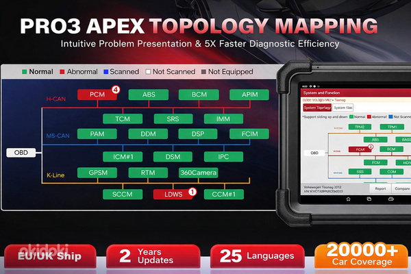 Диагностическое устройство Launch X431 PRO3 APEX Bi-Directional