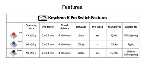 Keychron K Pro Switch Red (4 фото из 4)