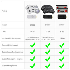 16-bit ретро консоль /приставка Sega Genesis /1500+ игр (2 фото из 7)