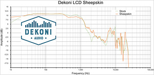 Dekoni Audio kõrvapadjad Audeze LCD seeria (4 foto / 4)
