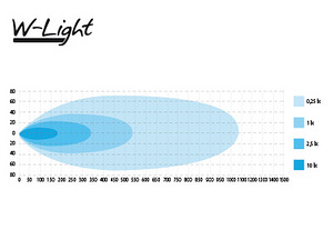 W-Light Impulse III kaugtuli (5 foto / 5)