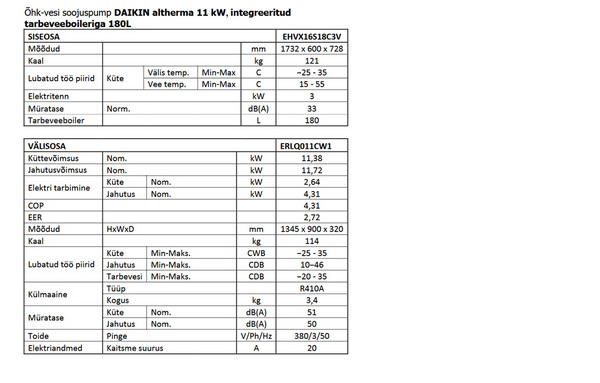 Daikin Altherma 2 11kw - воздушно-водяной тепловой насос