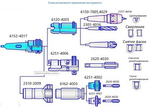 Патрон быстросменного инструмента (4 фото из 4)