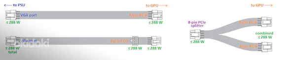 Разделитель PCIe 8pin на два 6+2 pin (фото #3)