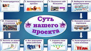Свой бизнес в сфере рекламы в рамках сотрудничества