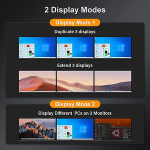 TESmart Triple Monitor KVM Switch (5 foto / 5)