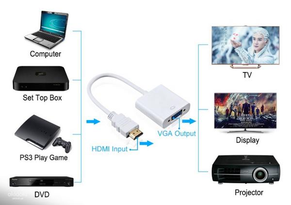 Конвертер HDMI-VGA,переходник HDMI в VGA, HDMI to VGA (фото #3)