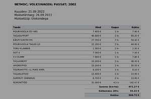 Vw passat Highline 1.9tdi (9 foto / 9)