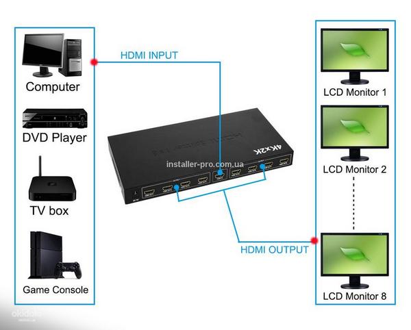 Спліттер HDMI 1 на 8 (фото #3)