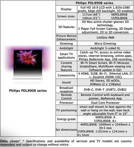 Philips õhuke led teler pdl8908 55” (foto #4)