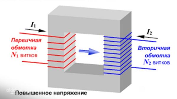 Понижающий трансформатор повысить напряжение сети. Трансформатор повышающий напряжение схема. работа трансформатора понижающий повышающий трансформаторы. повышающий трансформатор и понижающий трансформатор различия. схема повышающего и понижающего трансформатора.