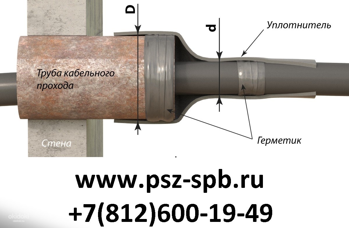 Термоусаживаемые кабельные уплотнители. УКПТ-130/28 термоусаживаемый уплотнитель кабельных проходов. Уплотнитель кабельных проходов УКПТ-75/20. Уплотнитель кабельных проходов термоусаживаемый УКПТ 135/28. Уплотнитель кабельных проходов УКПТ-175/50 термоусаживаемый.