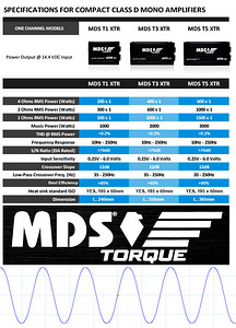 MDS Torque T3 XTR 1-kanaliga autovõimendi 1 x 2000W (5 foto / 5)