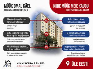 Korterite ja kinnisvara väljaost (3 foto / 6)