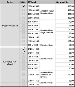 Kasutatud ja uute PVC akende müük (5 foto / 7)