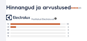 Встраиваемая посудомоечная машина Electrolux EEG62310L (6 фото из 6)