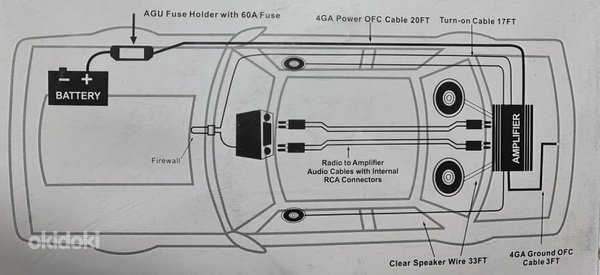 Комплект проводки усилителя uUS CTC-72A (фото #2)