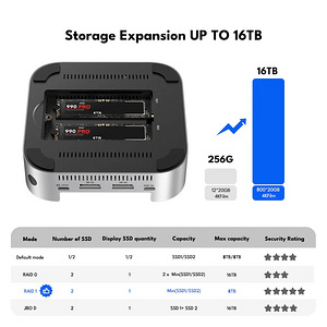 Acasis 40Gbps Mac mini M4 Dock & Dual-Bay SSD Enclosure (3 foto / 8)