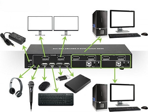KVM Switch Techly DisplayPort/USB 2x1 Dual Head Video 4K * 3 (8 фото из 10)