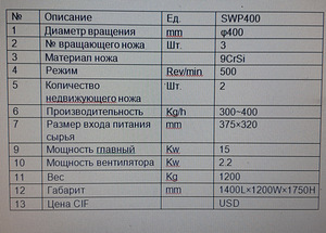 Plastmasas smalcinātājs Pārstrādes mašīna (5 foto no 5)