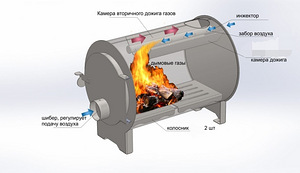 Буржуйка DO-1 (9 фото из 9)